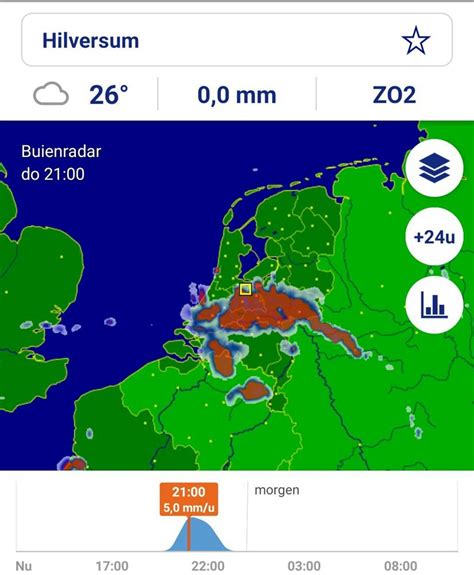 buienradar 14 dagen verwachting.